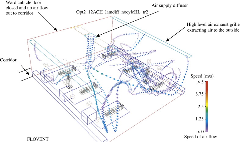 Figure 3