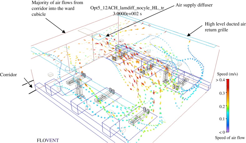 Figure 4