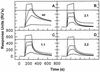 FIG. 7