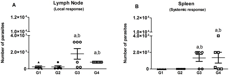 Fig 4