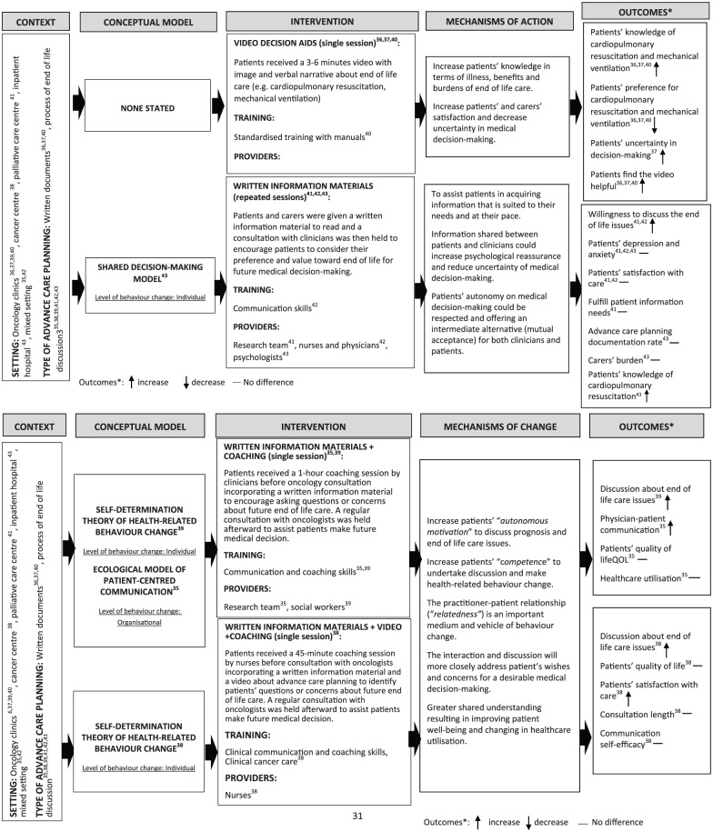 Figure3.