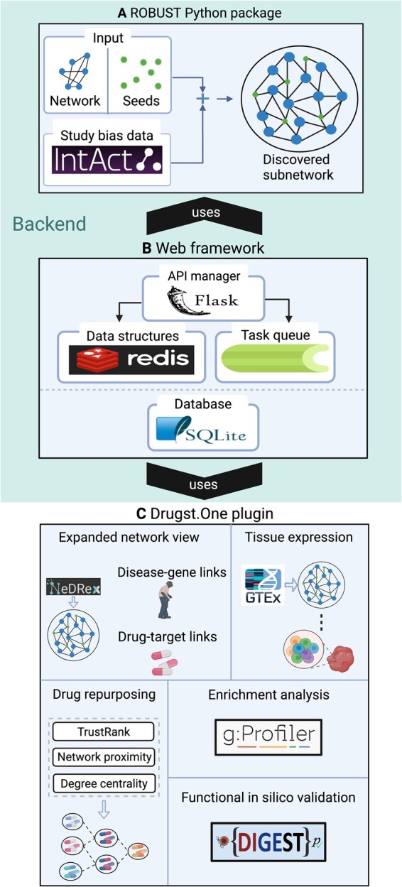 Figure 1