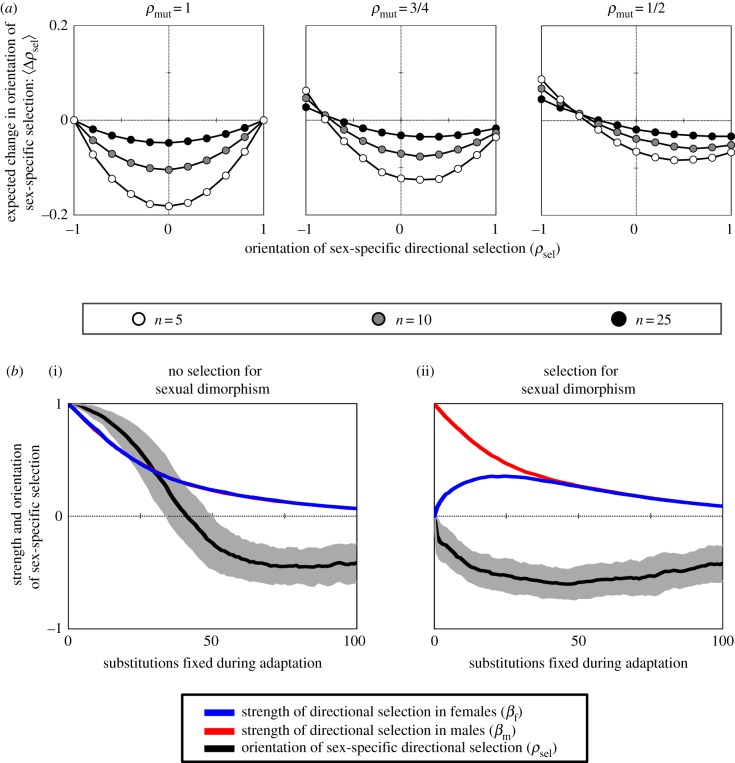 Figure 3.