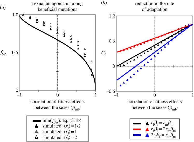 Figure 2.