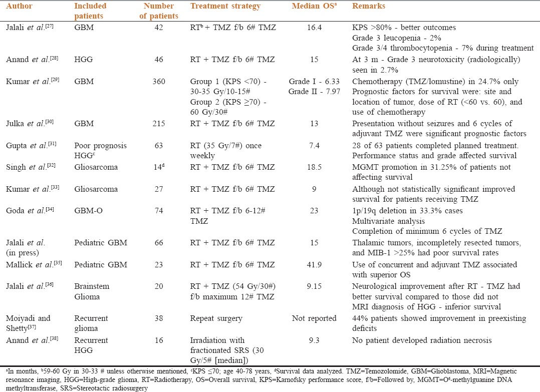graphic file with name SAJC-5-147-g001.jpg