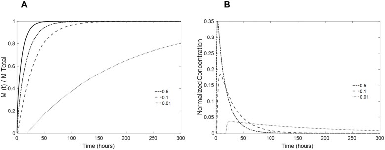 Fig 9