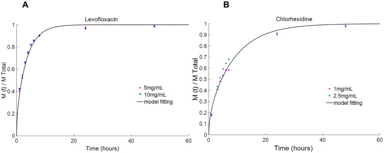 Fig 5