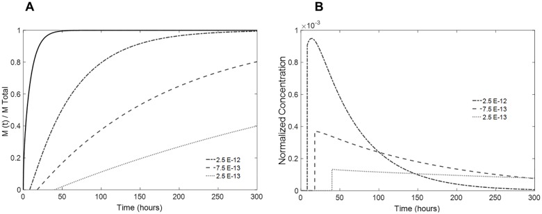 Fig 10