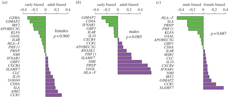 Figure 4.