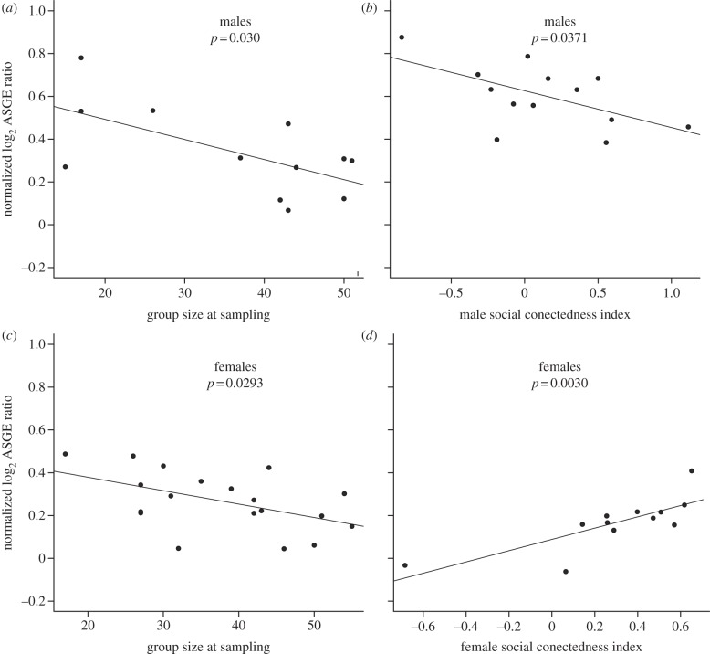 Figure 3.