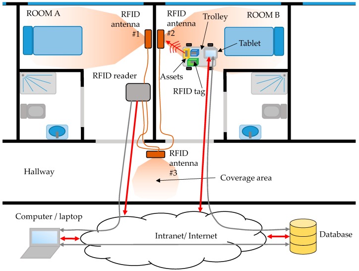 Figure 6