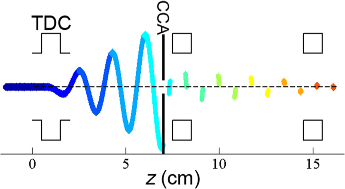 Fig. 2.