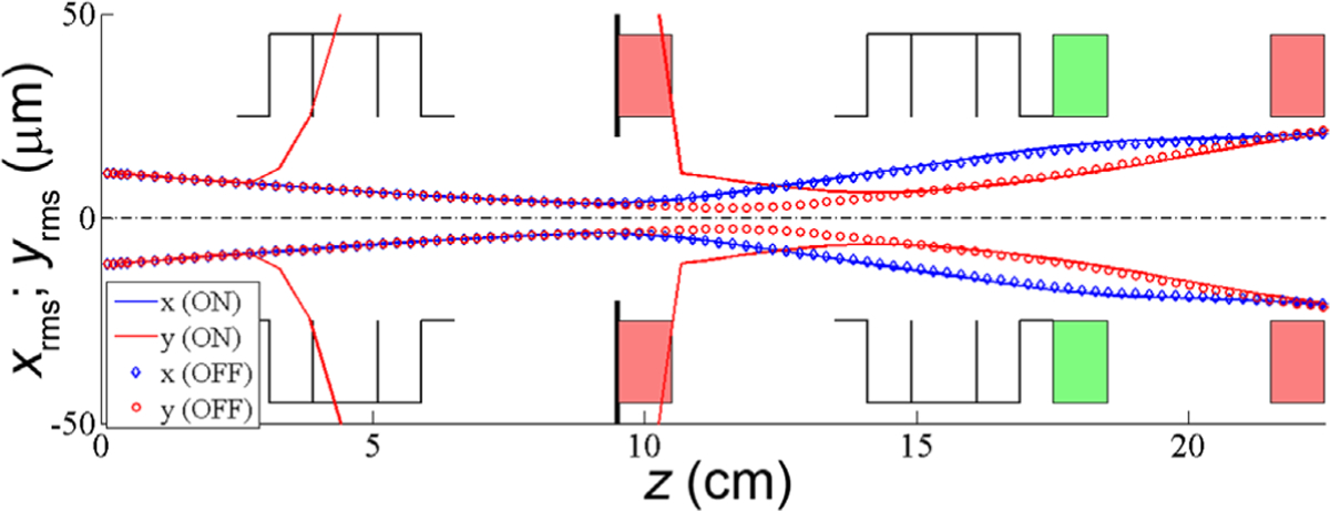 Fig. 5.