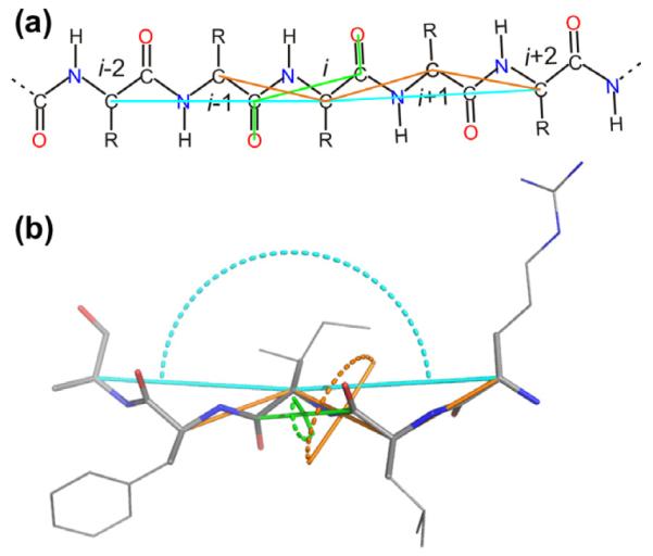 Fig. 3