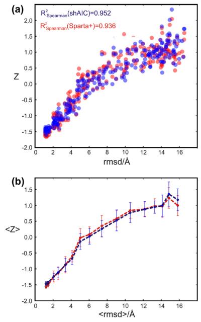 Fig. 17