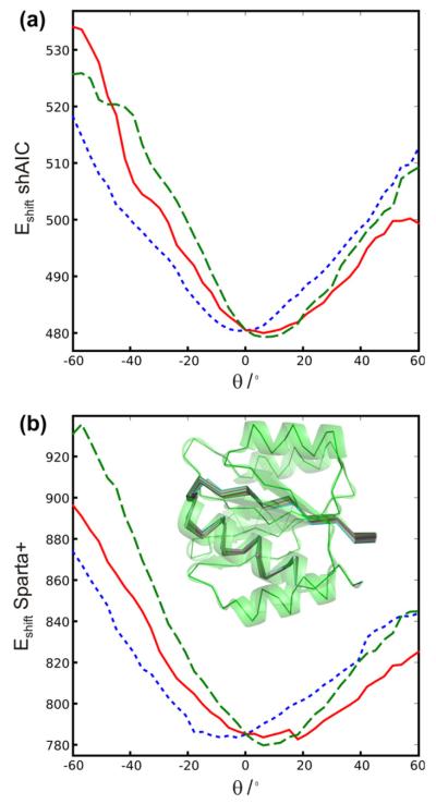 Fig. 18