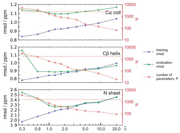 Fig. 11