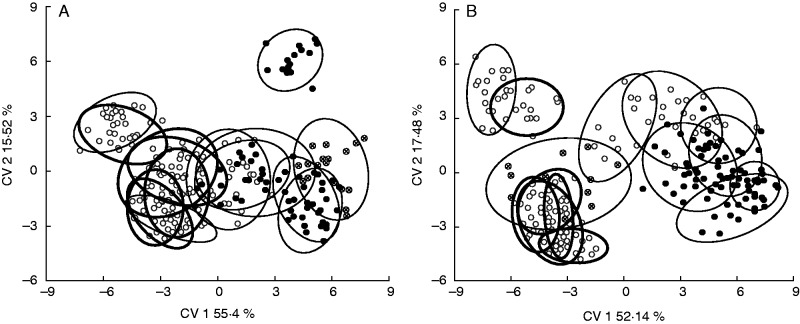 Fig. 7.