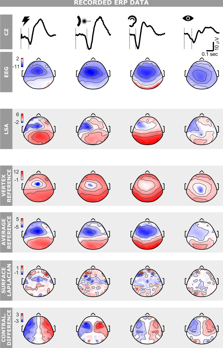 Figure 5.