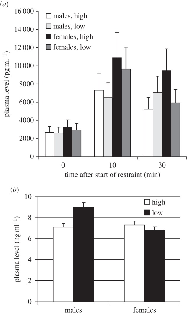 Figure 2.