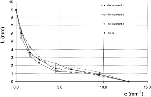 Fig. 5