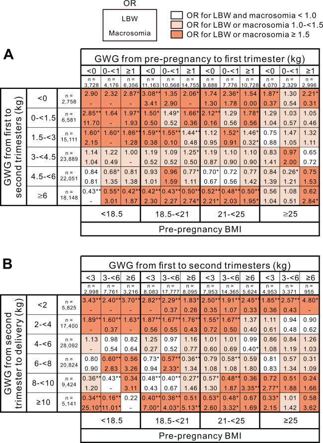 Fig. 4