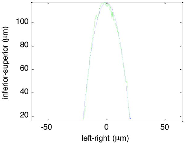 Fig. 5