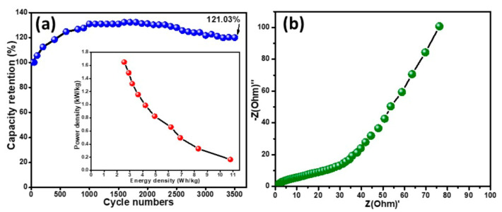 Figure 13