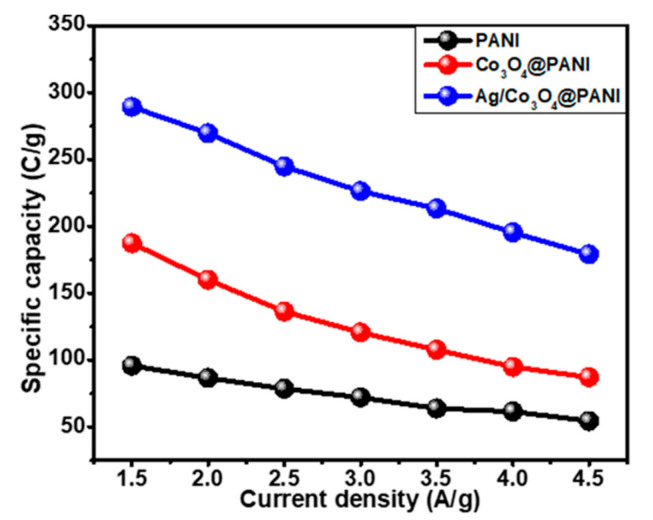 Figure 9