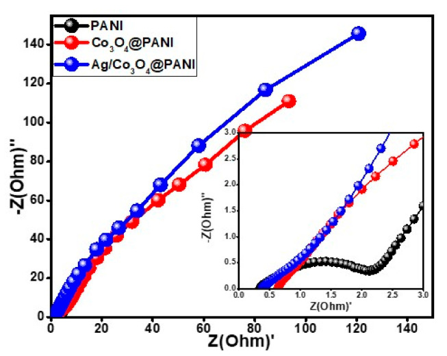 Figure 10