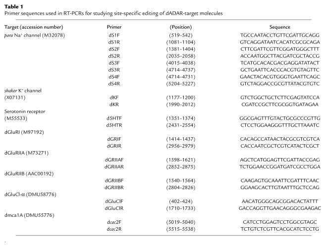 graphic file with name JCI0111625.t1.jpg