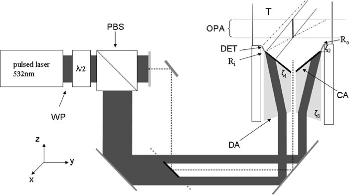 Fig. 2