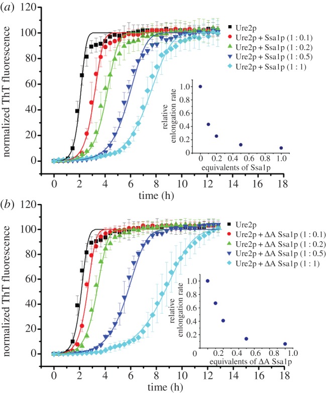 Figure 2.