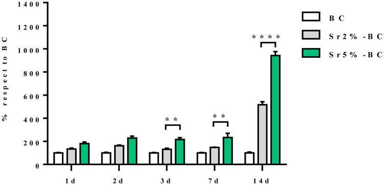 Fig 5