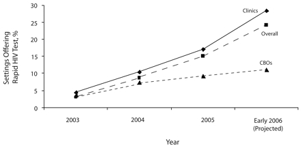 FIGURE 1—