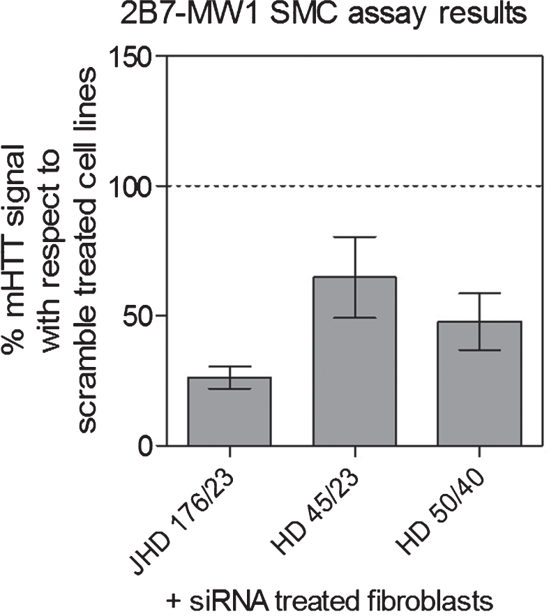 Fig.3