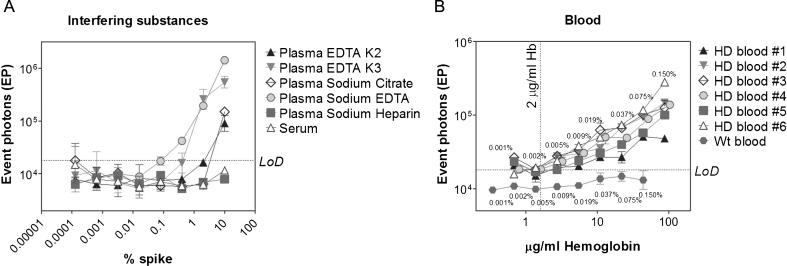 Fig.7