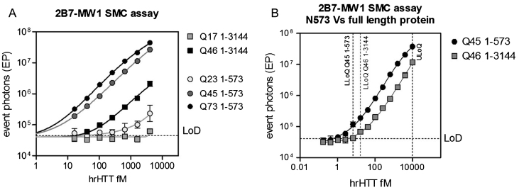 Fig.1