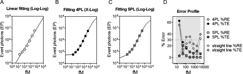 Fig.2