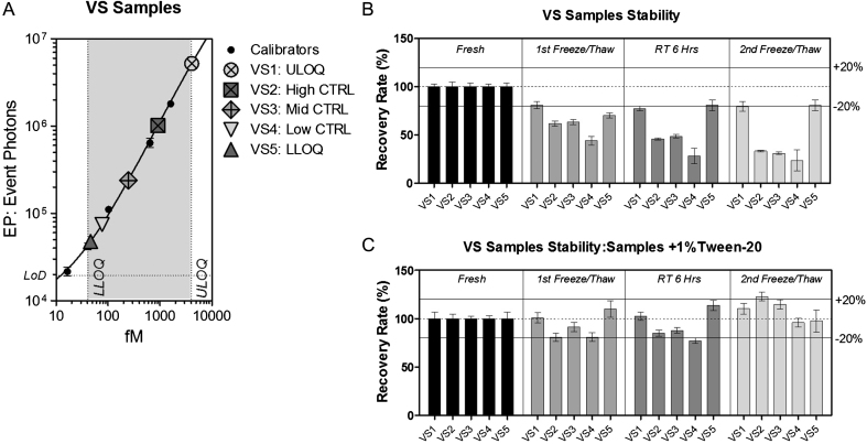 Fig.4