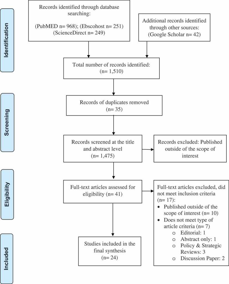 Key challenges of health care workers in implementing the integrated ...