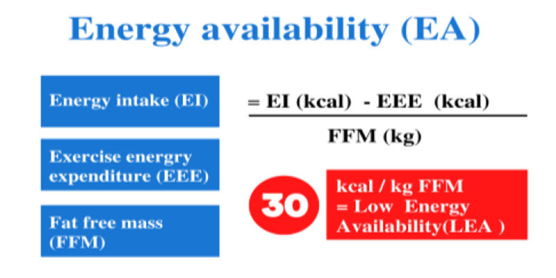 Fig 1.