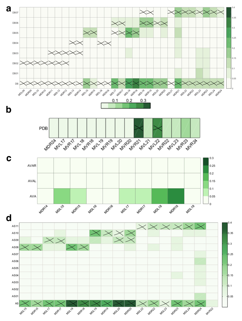 Extended Data Figure 8