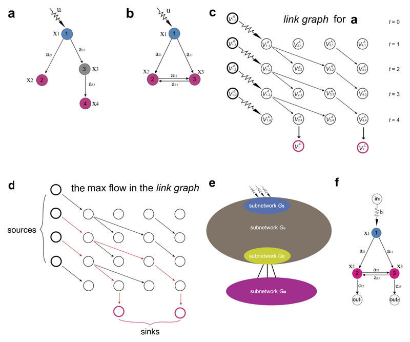 Extended Data Figure 2