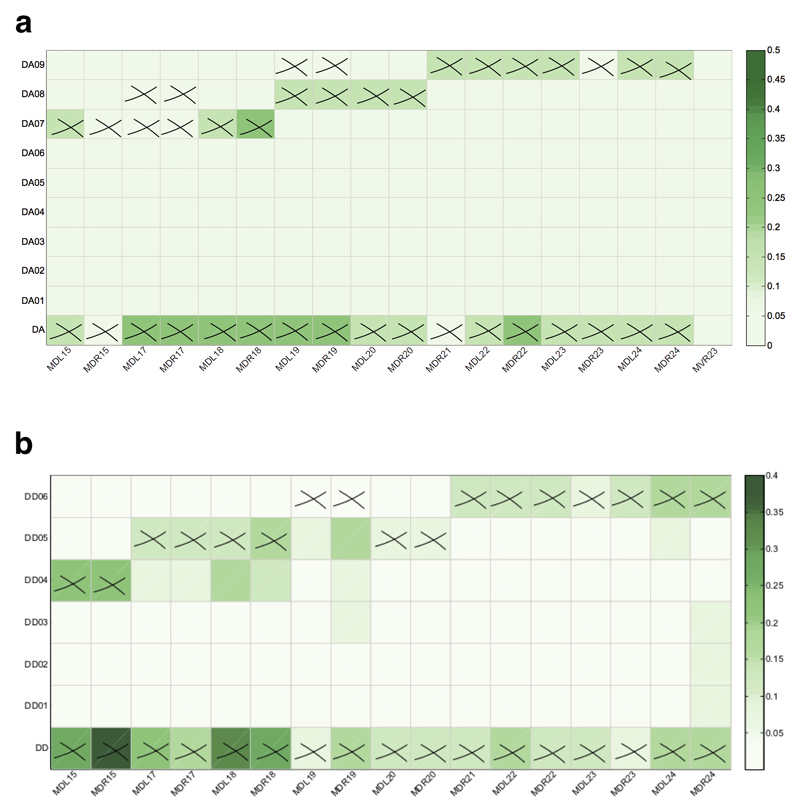 Extended Data Figure 9