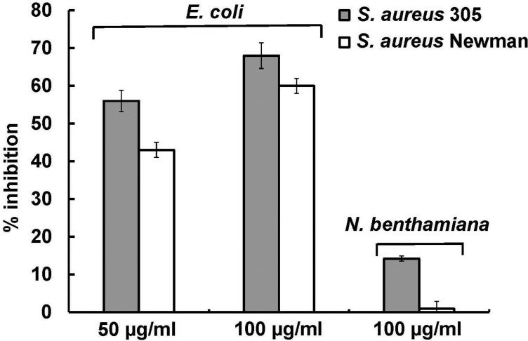 Figure 6.