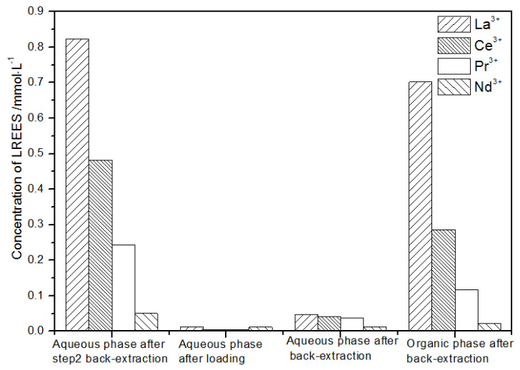 Figure 22