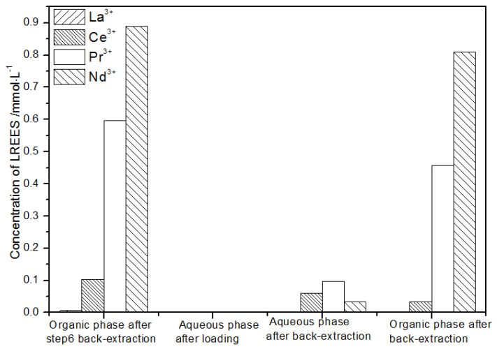 Figure 29