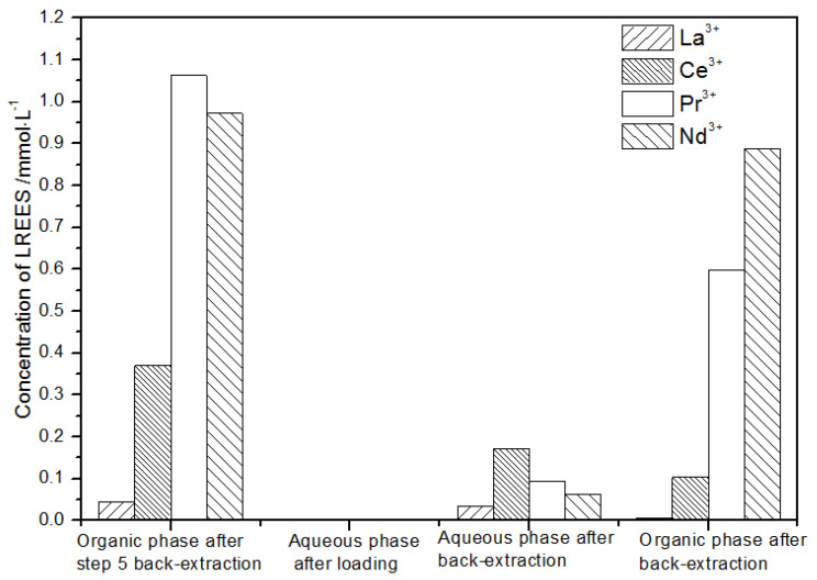 Figure 28