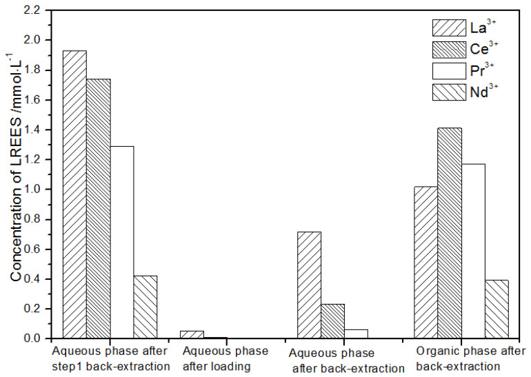 Figure 24